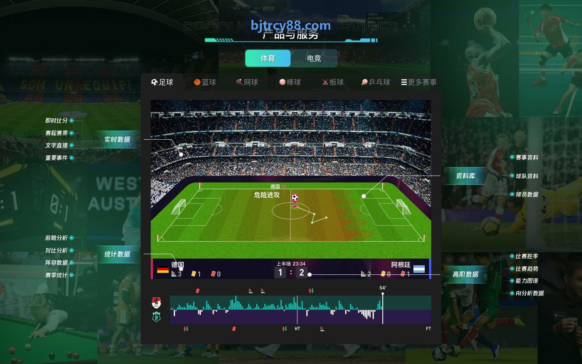 Bwin·必赢技术构架与现场终端交互实景